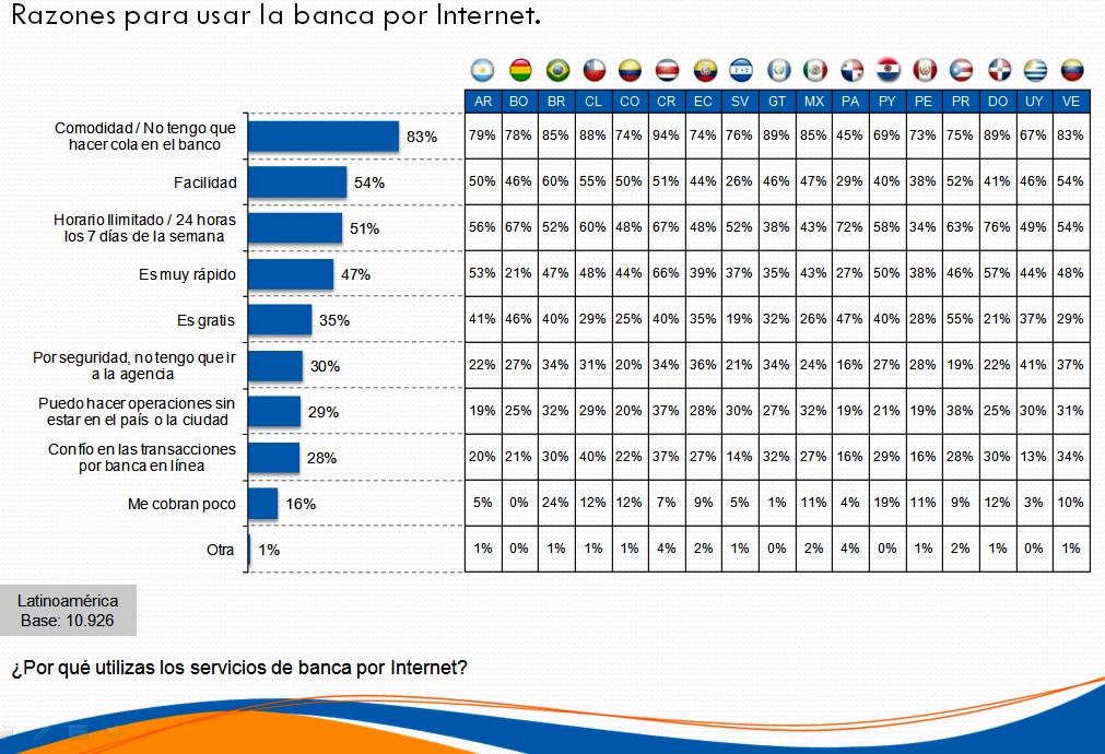 bancaelectrónica10
