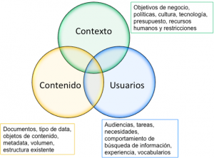 contexto, usuarios y contenido