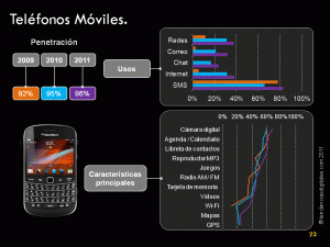 Movil